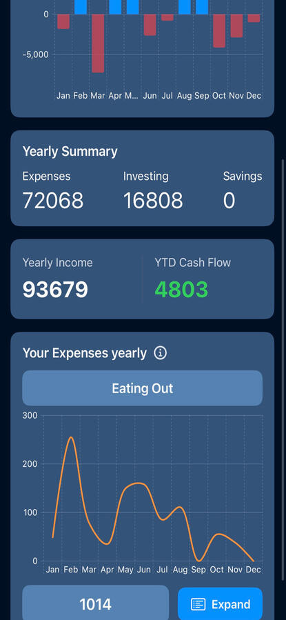 More In Depth Data