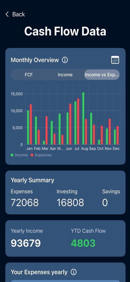 Visual Data